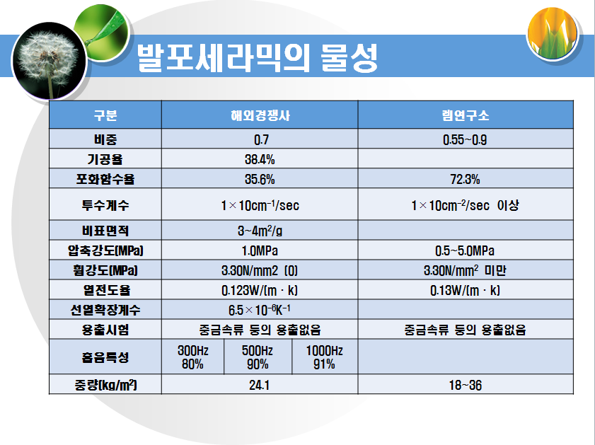 발포세라믹의 물성