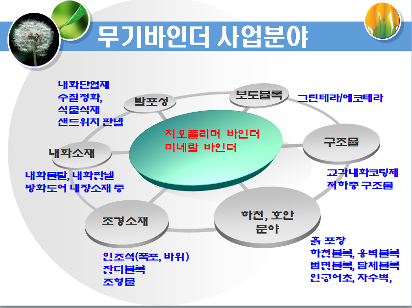 무기바인더 사업분야